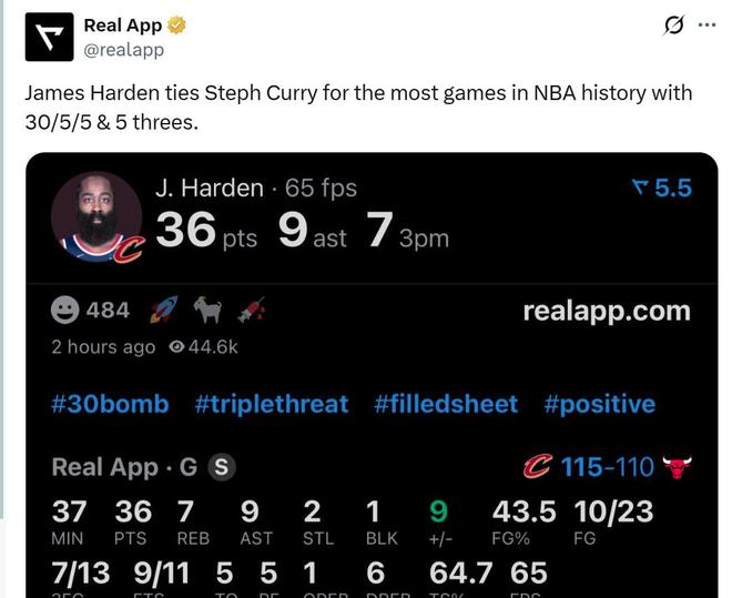 哈登36+7+9率队逆转公牛创历史纪录